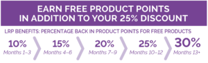 Loyalty Rewards Program Doterra